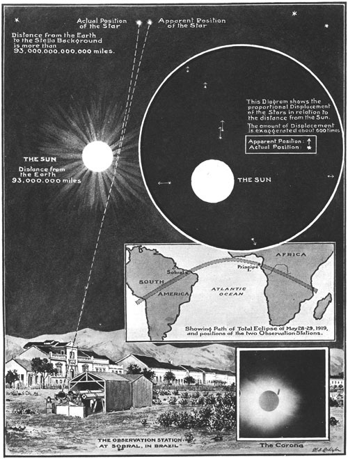 Illustration of the Sobral expedition, from the Illustrated London News