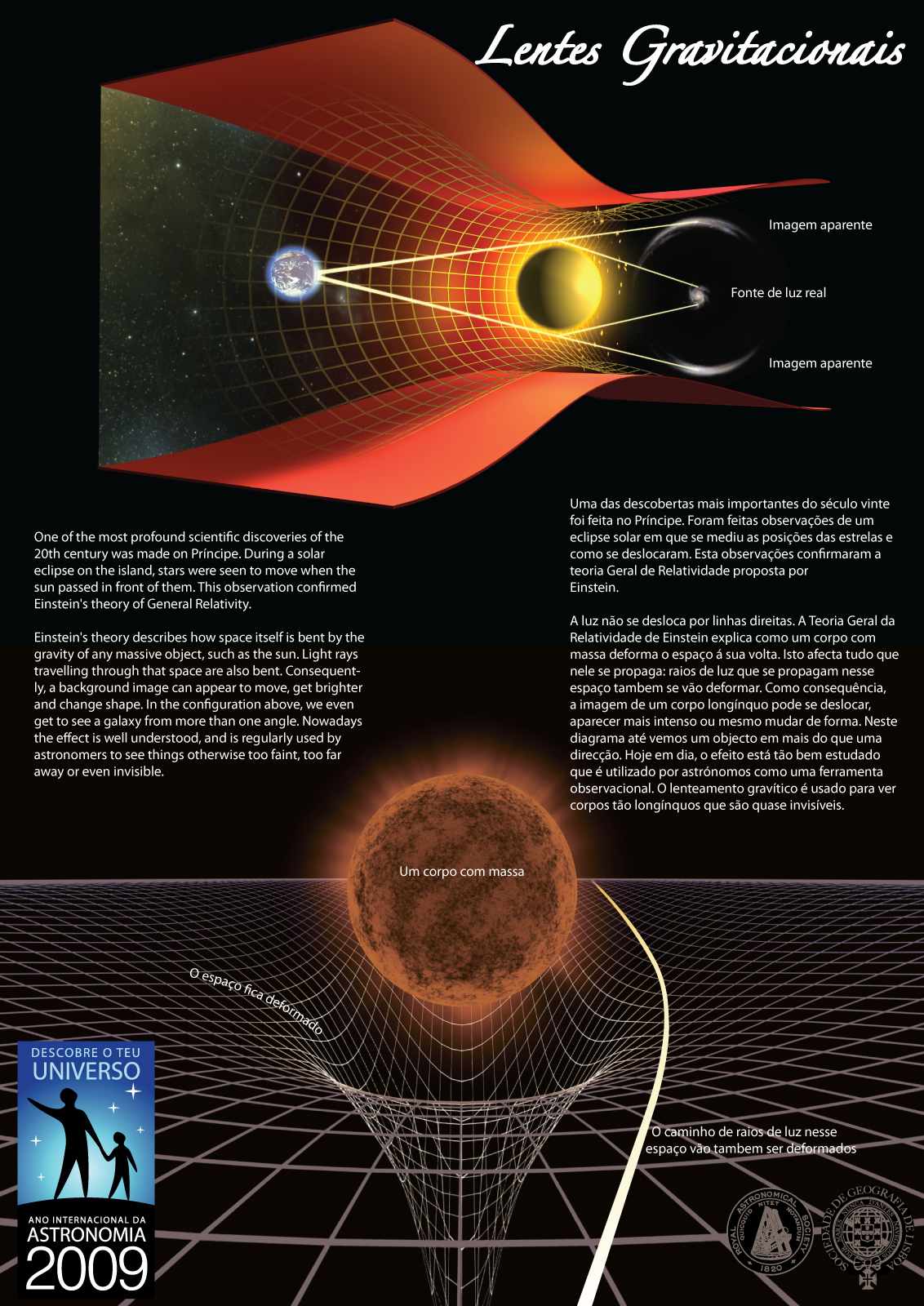 Gravitational Lensing