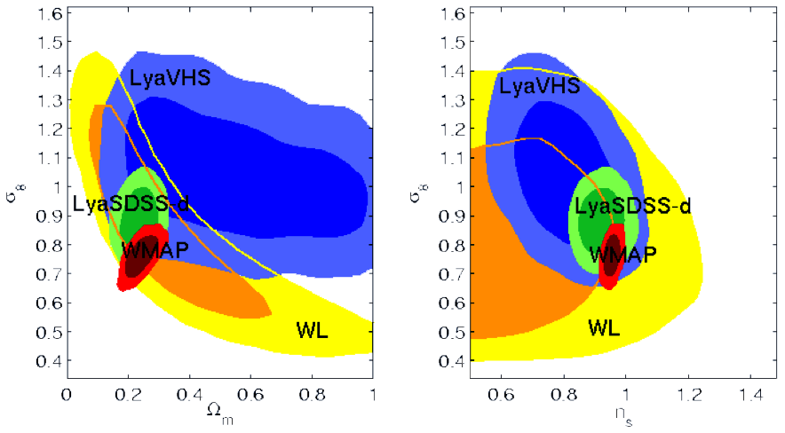 Constraints on cosmological parameters from this Cosmo-MC module